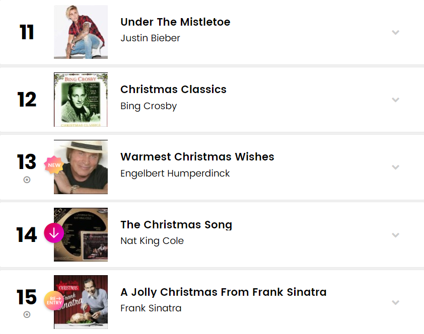 warmest christmas wishes enters billboard holiday chart at #13 engelbert humperdinck the man i want to be ok good records